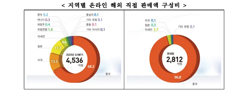 쇼핑몰아이템 이걸로 하세요 설명 이미지 2