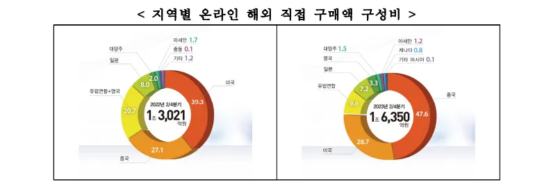 쇼핑몰아이템 이걸로 하세요 설명 이미지 3