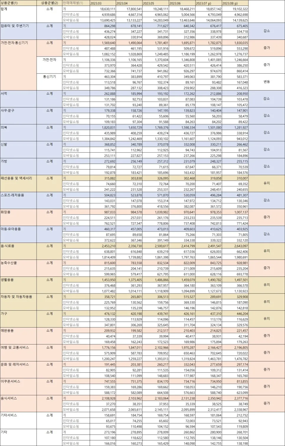 상품소싱 전, 데이터 팩트체크 필수 설명 이미지 3