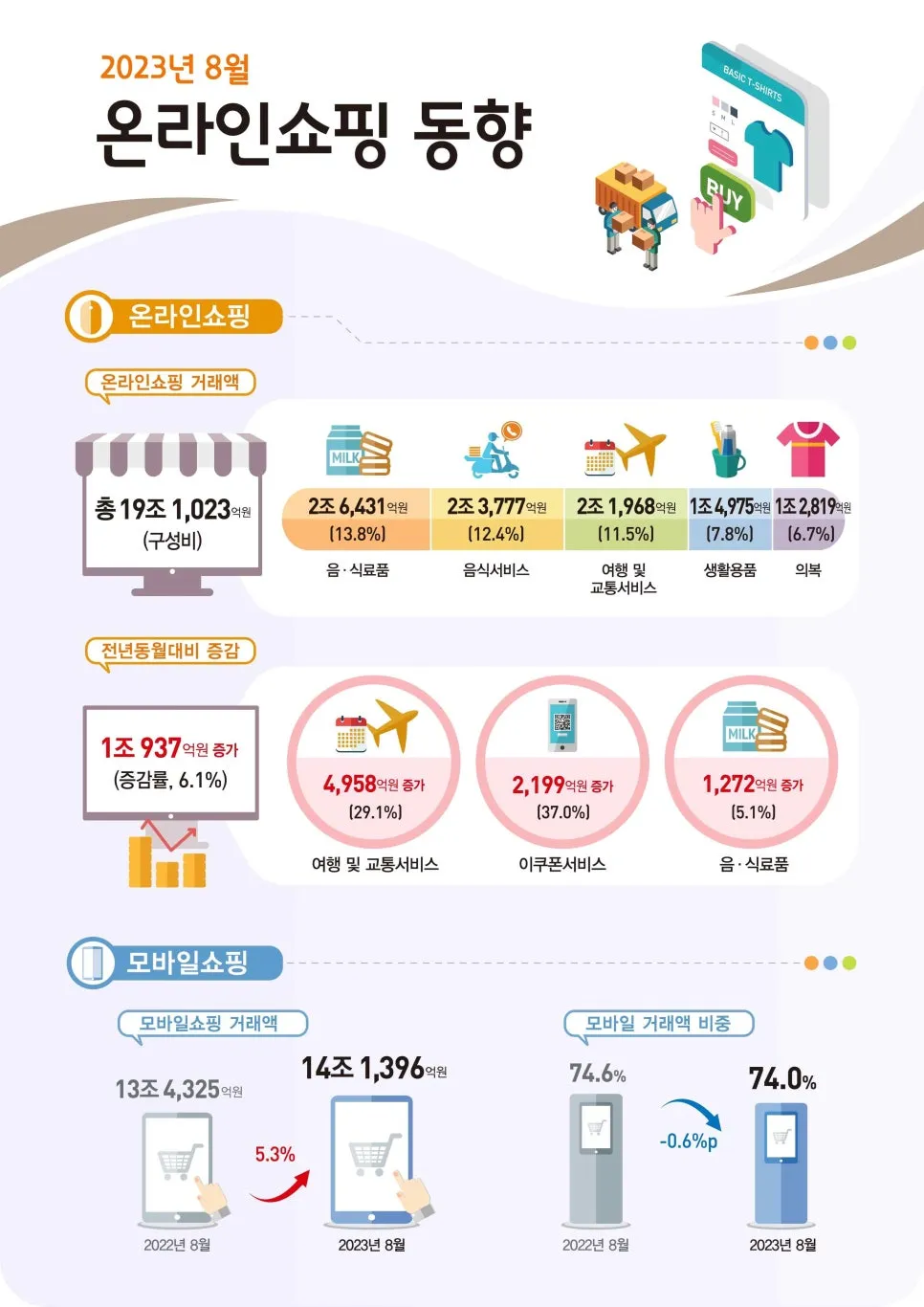 제품소싱 통계자료 여기 다 있네 설명 이미지 2