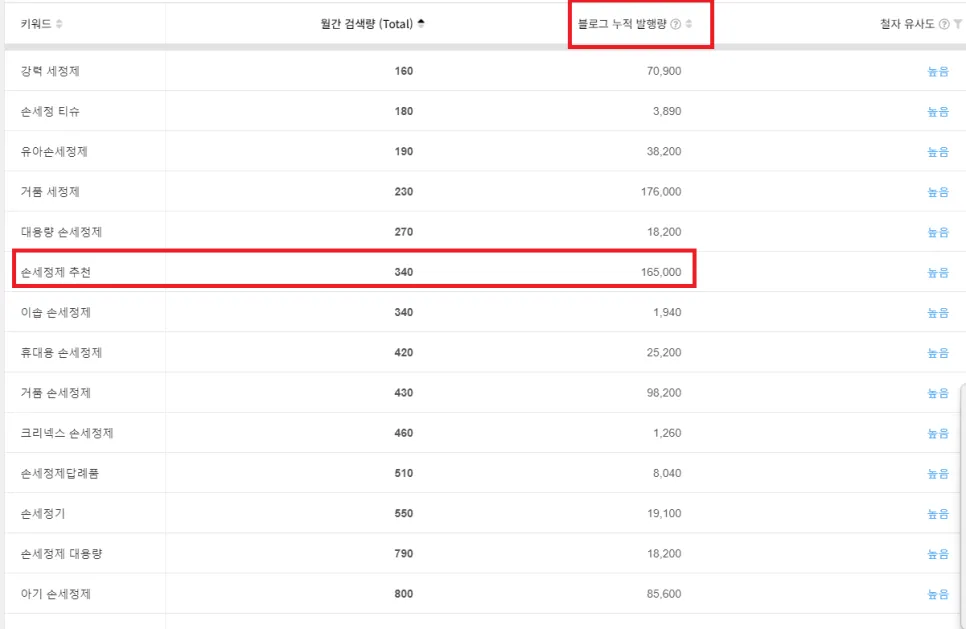 사업자를 위한 사이트 10개 추천 (판다랭크,아이템스카우트,네이버광고키워드도구,네이버데이터랩,블랙키위,미리캔버스,망고보드,크몽,챗GPT,뤼튼) 사이트 사용법까지 설명 이미지 22