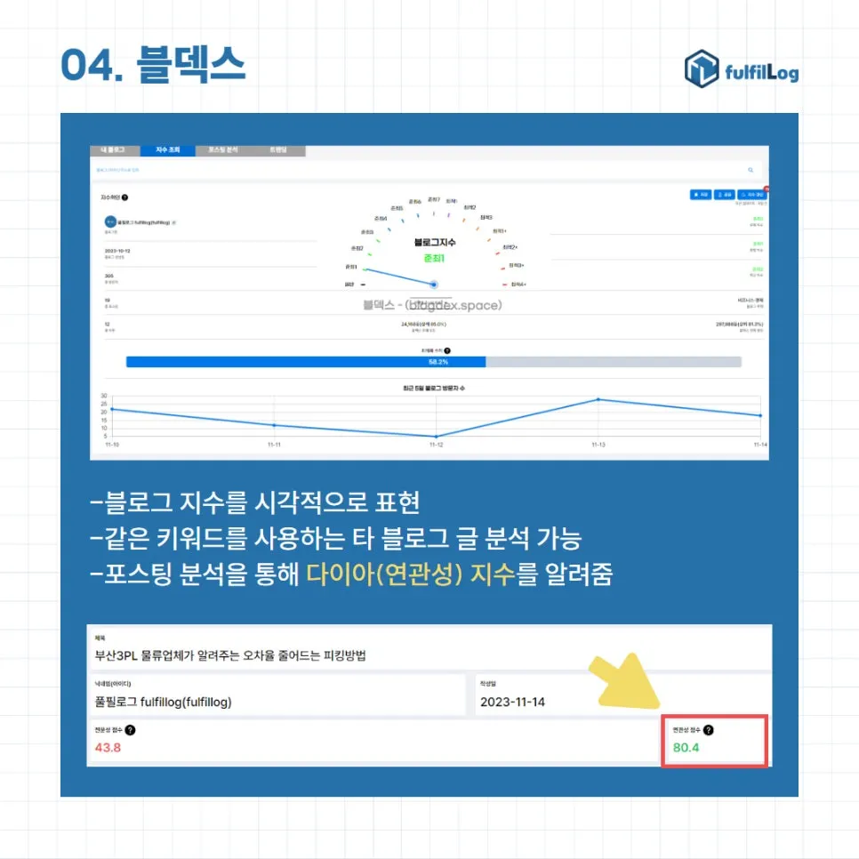 블로그 마케팅에 꼭 필요한 TOP 5 설명 이미지 5