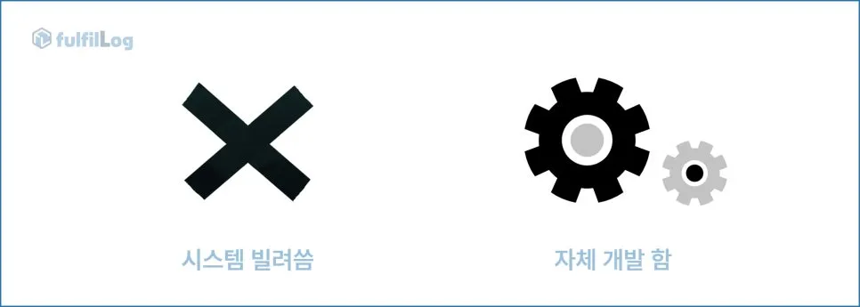 밀크런 30년 물류 운영 노하우 무료배포 ver. 설명 이미지 2