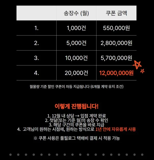 물량 많은 브랜드라면 절감 체감은 훨씬 더 크게 와요 설명 이미지
