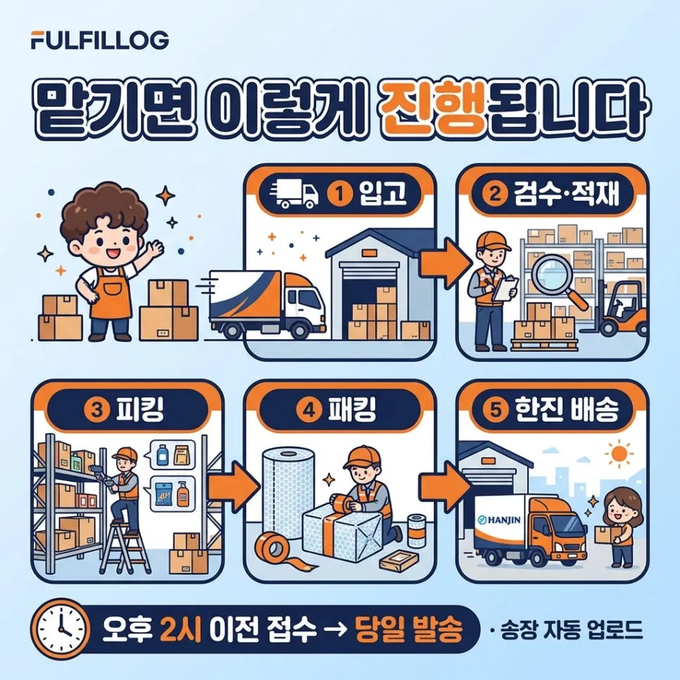 SECTION 03 설명 이미지