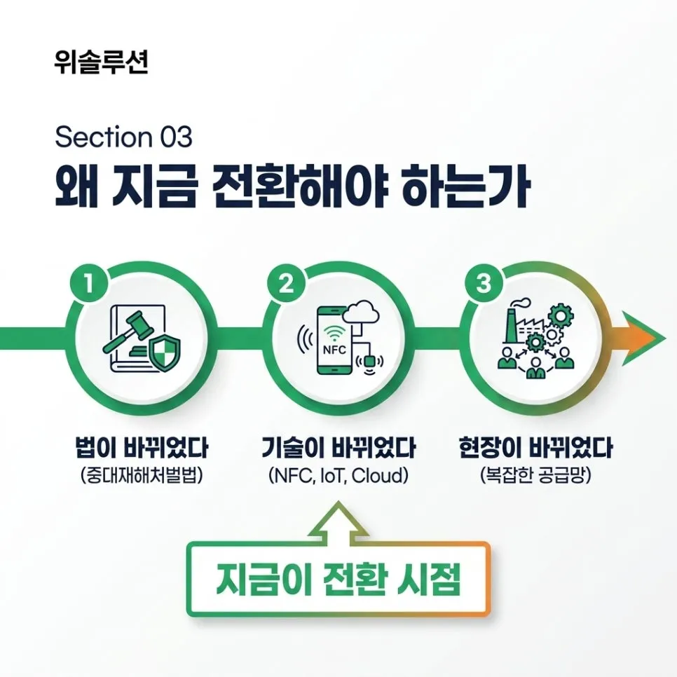 왜 지금전환해야 하는가 설명 이미지