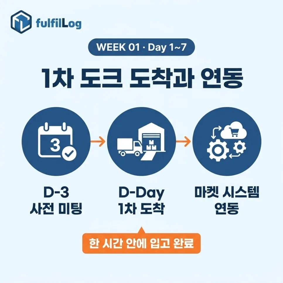 1차 도크 도착과연동 설명 이미지