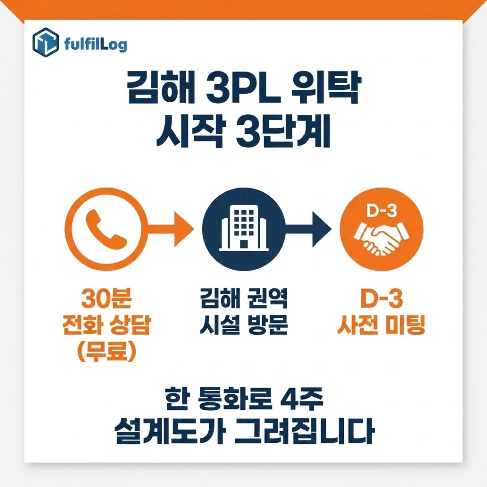 김해 3PL 위탁,이렇게 시작하세요 설명 이미지