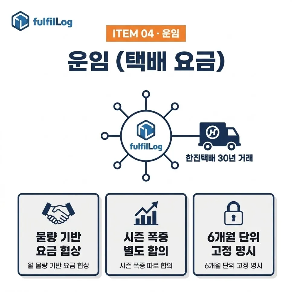 항목 4 —운임(택배 요금) 설명 이미지