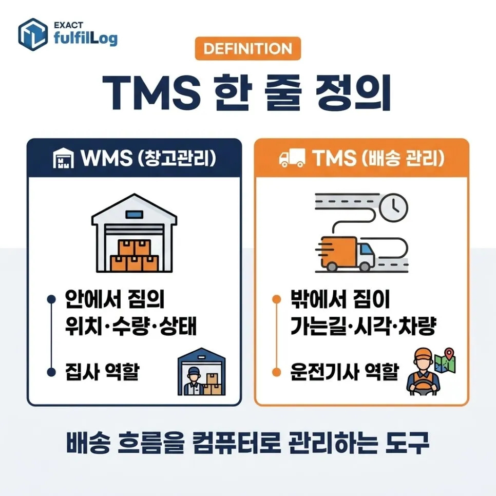 TMS한 줄 정의 설명 이미지