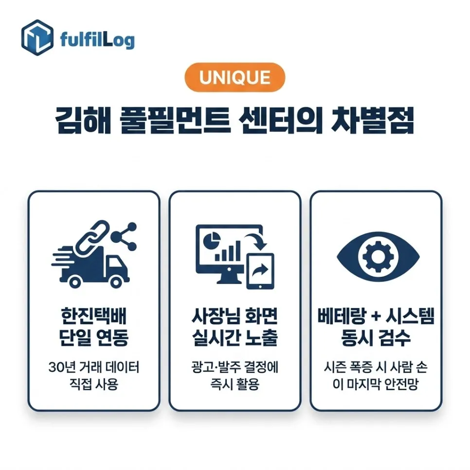 김해 풀필먼트 센터의차별점 설명 이미지