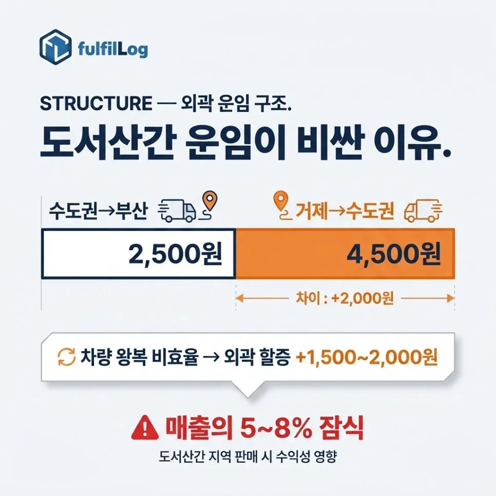 외곽 지역이 비싼 진짜 이유 설명 이미지