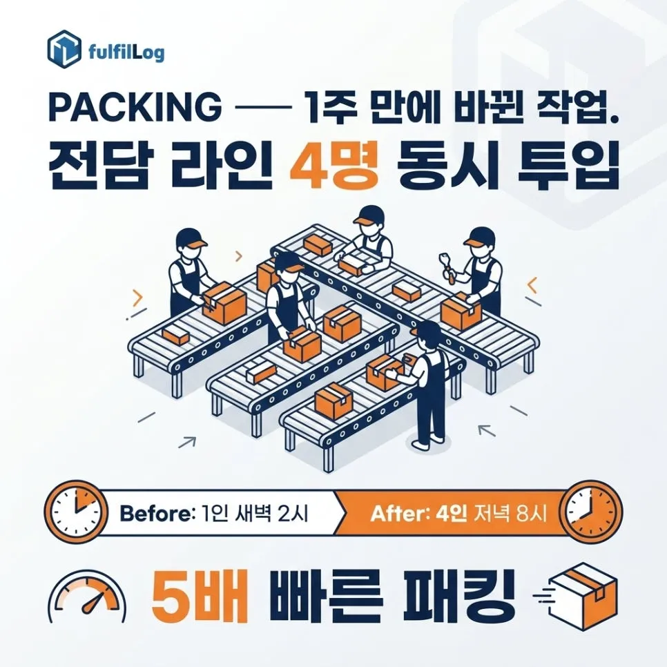 1주 만에 바뀐 작업 흐름 설명 이미지
