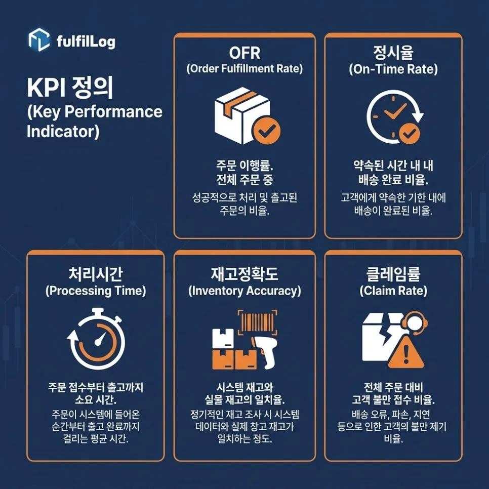 핵심 KPI — 뜻 설명 이미지