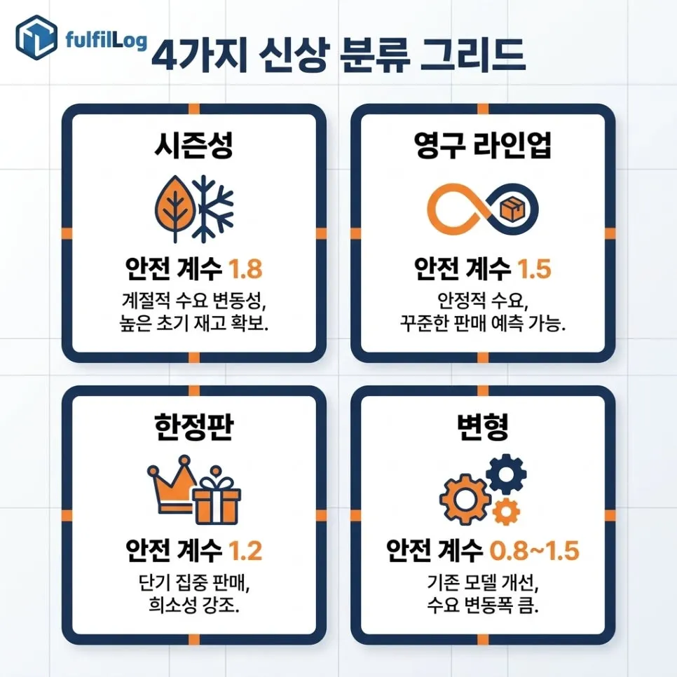 신제품 4가지 분류 설명 이미지