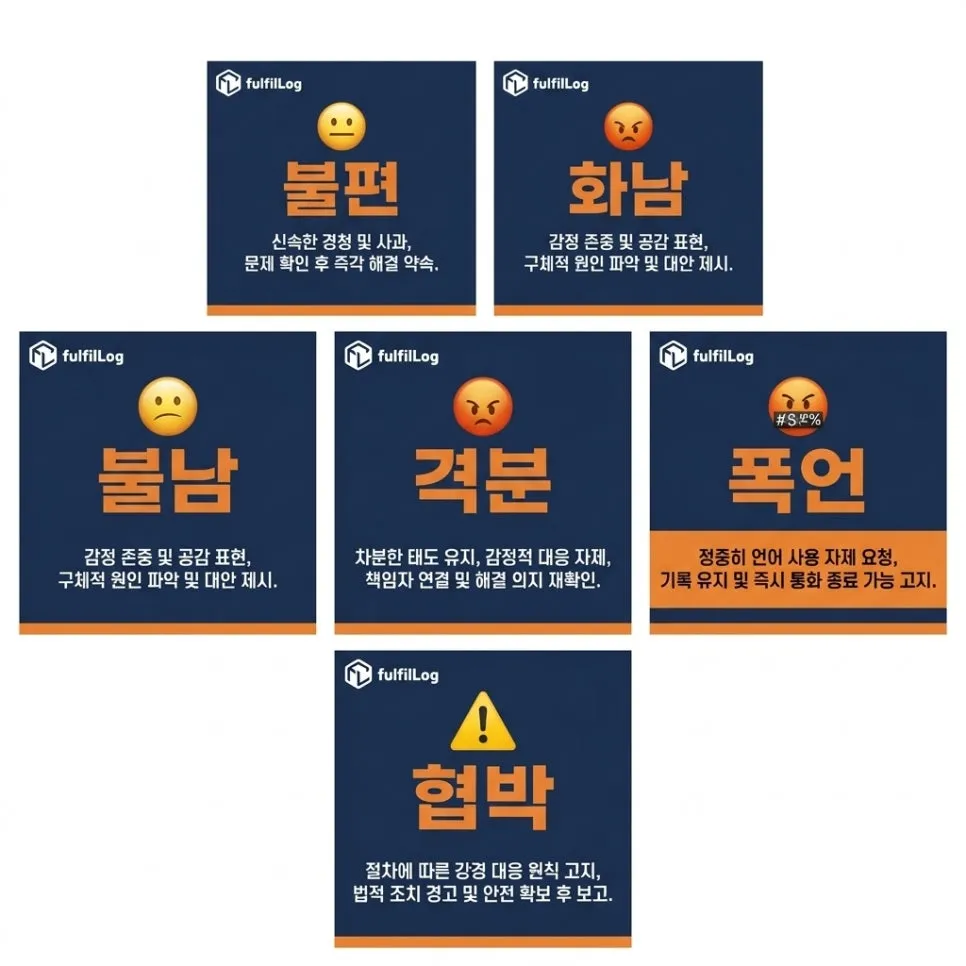 받는 분 분노 5단계 처리법 설명 이미지