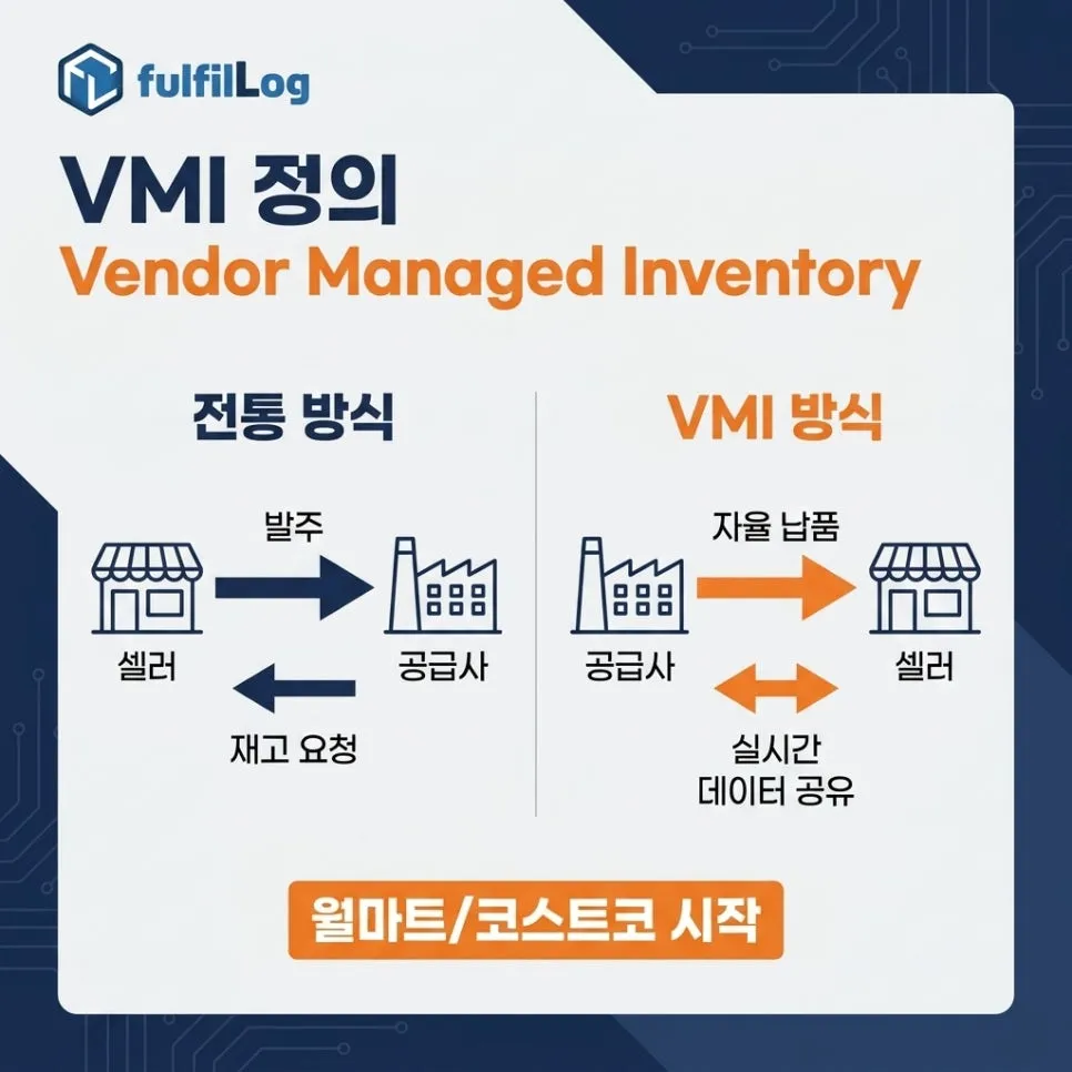 VMI — 뜻 설명 이미지