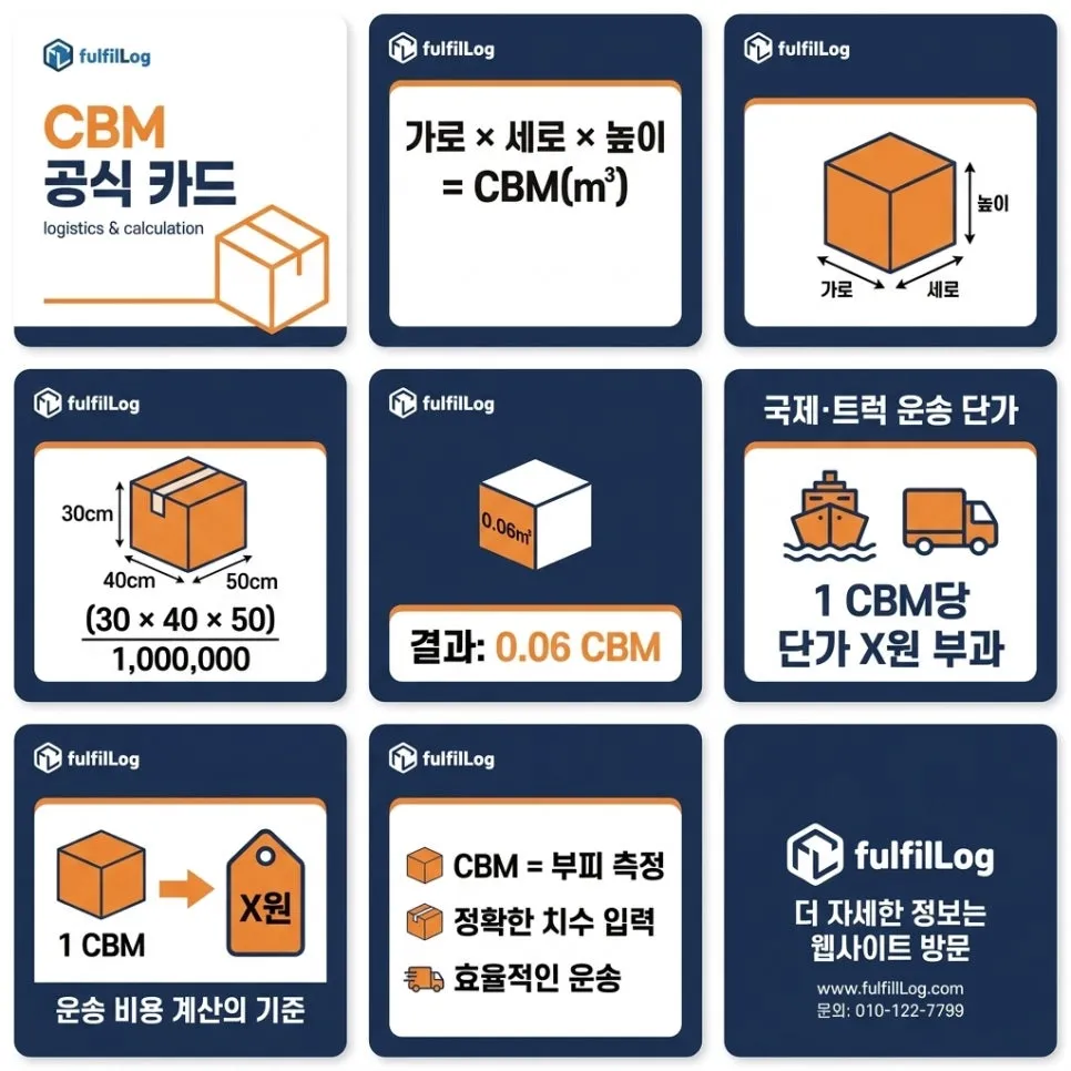 CBM — 뜻 설명 이미지