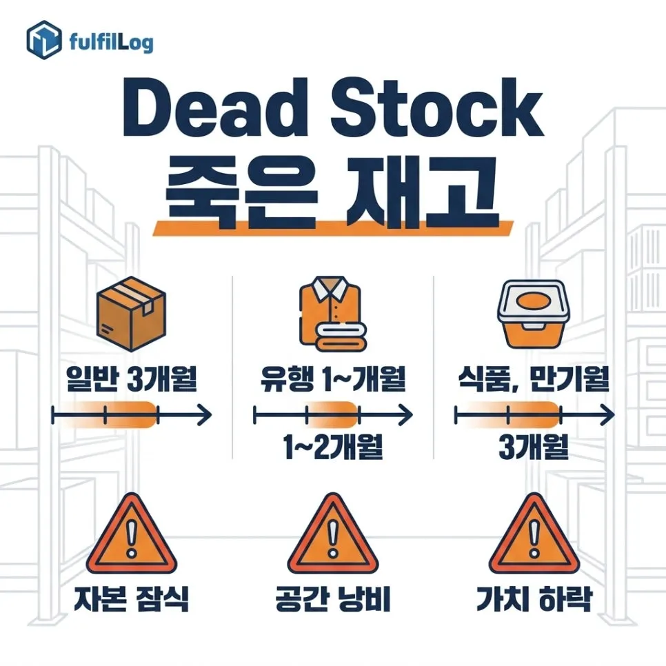 데드스톡 — 뜻 설명 이미지