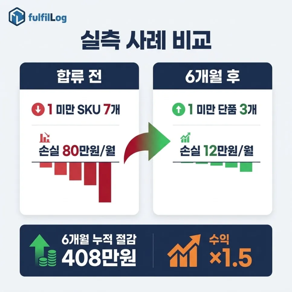 실측 사례 — 19편 식품 C님 설명 이미지