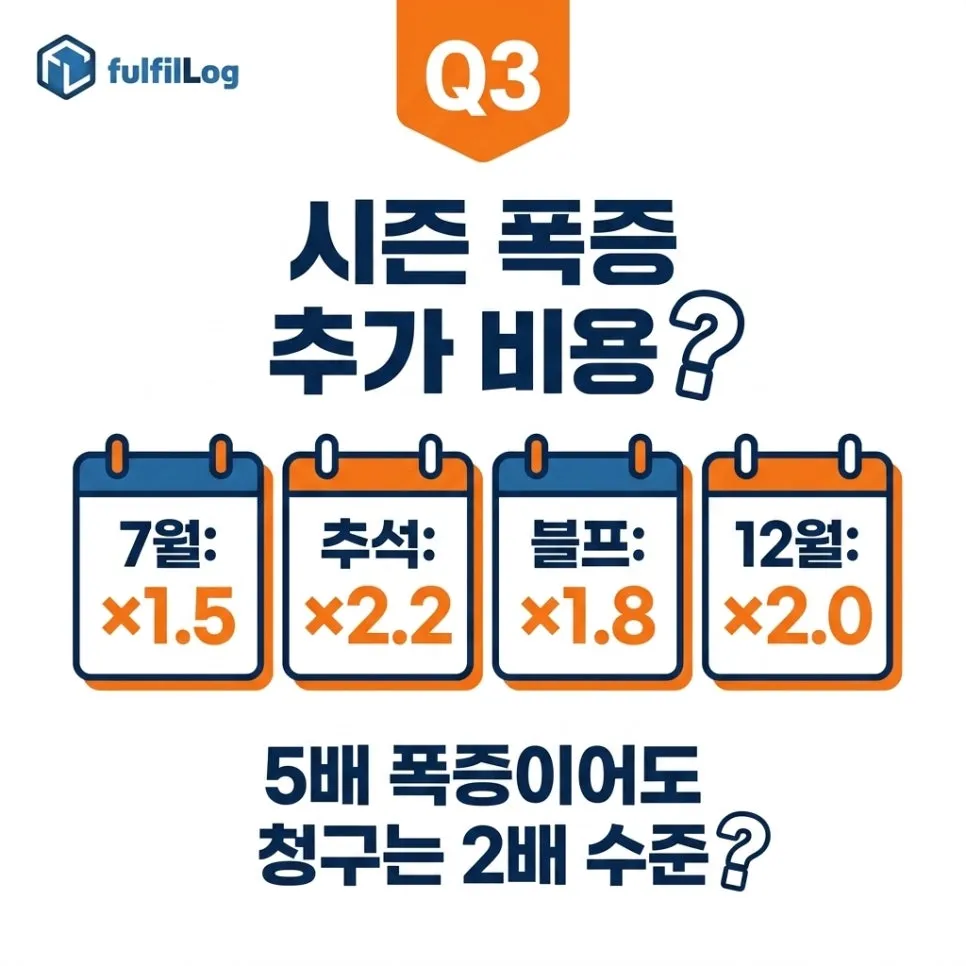 부산 3PL 위탁 후 6개월 셀러분이 자주 묻는 질문 7가지 설명 이미지 3