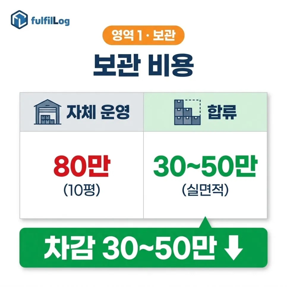 보관 설명 이미지