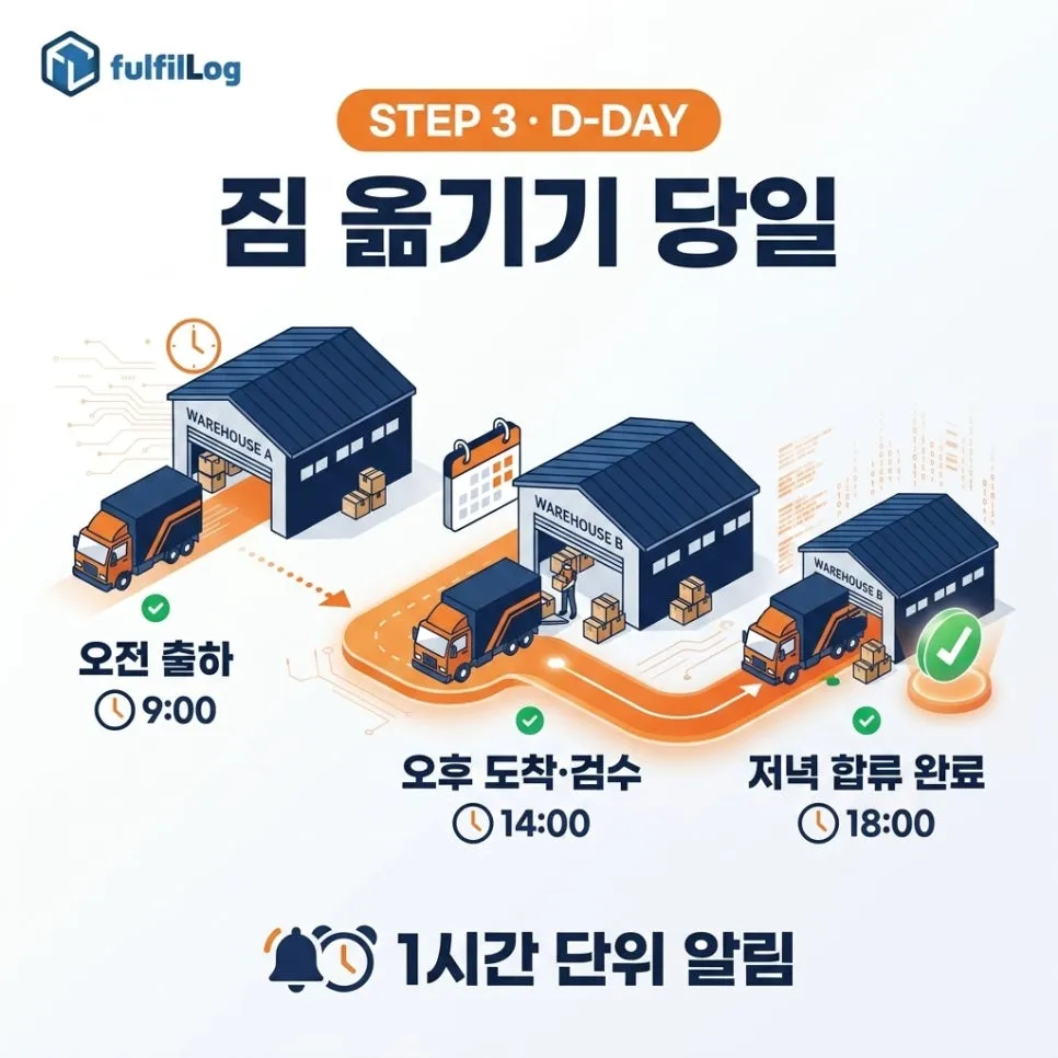 짐 옮기기당일 설명 이미지