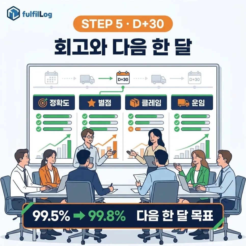 회고와다음 한 달 설명 이미지
