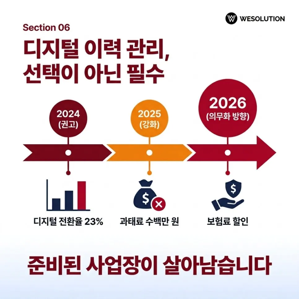 위험물 창고 안전관리,준비된 사업장이 살아남습니다 설명 이미지