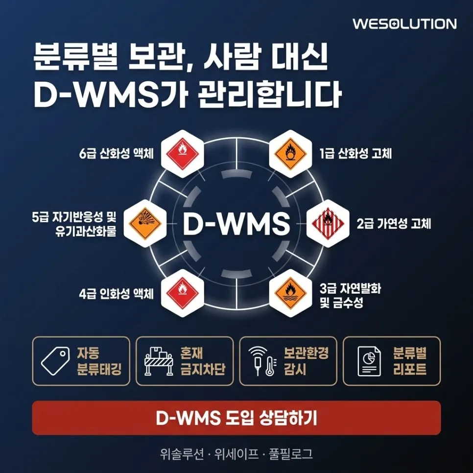 7편: 안전관리 체크리스트 15 설명 이미지