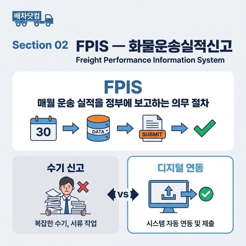 FPIS란?화물운송실적신고의 모든 것 설명 이미지