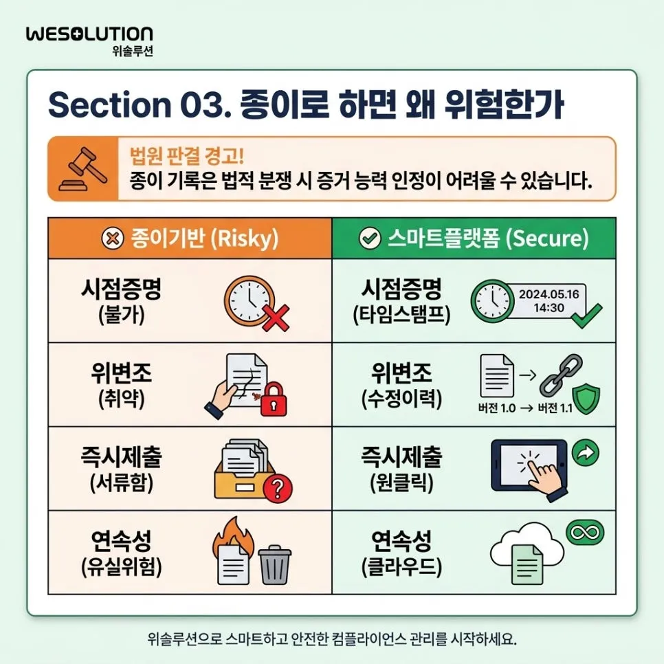 종이로 이행하면,왜 위험한가 설명 이미지