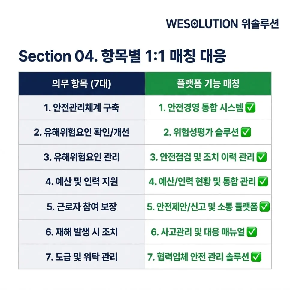위솔루션,7대 의무를 이렇게 대응합니다 설명 이미지