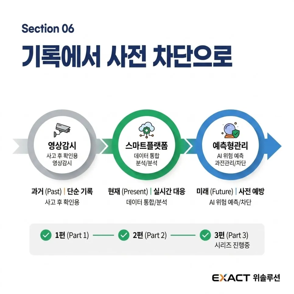 영상 감시 그 다음,스마트 전환의 시작 설명 이미지