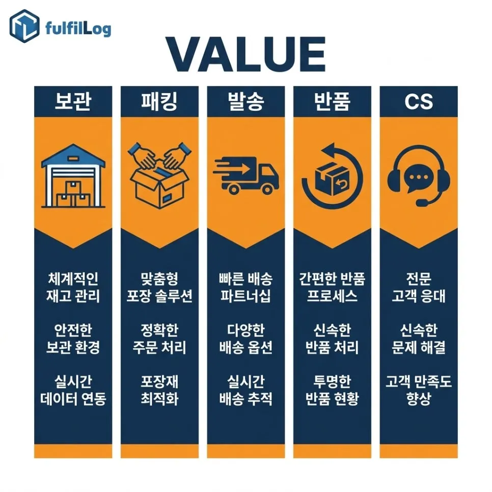 통합 위탁 핵심 5가지 가치 설명 이미지