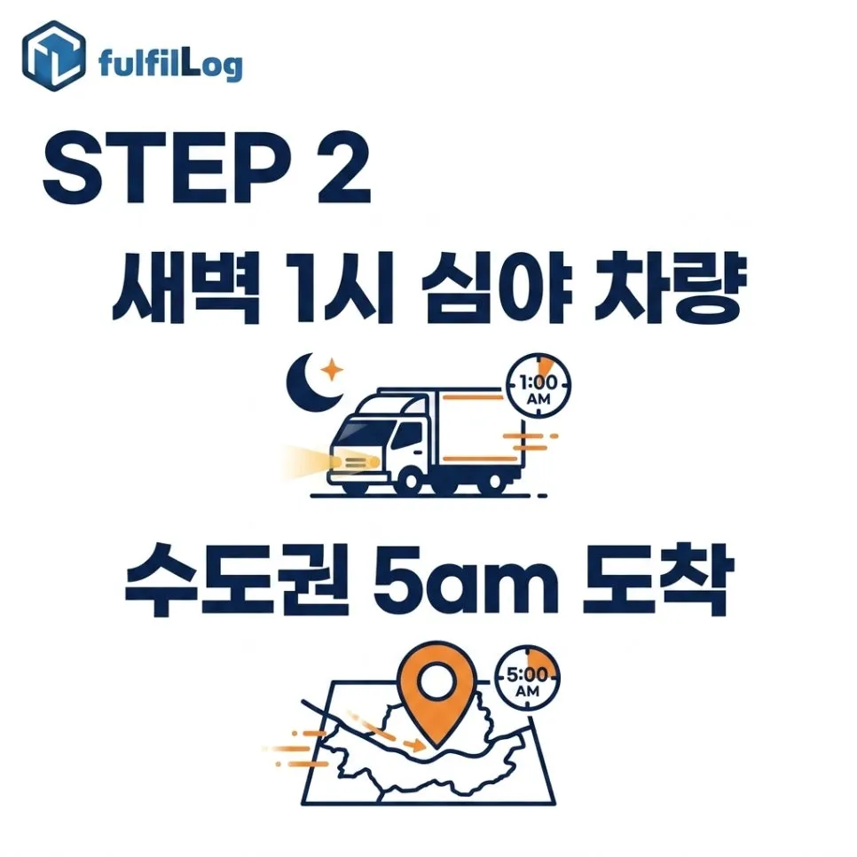 옵션 2. 새벽 1시 심야 차량 설명 이미지