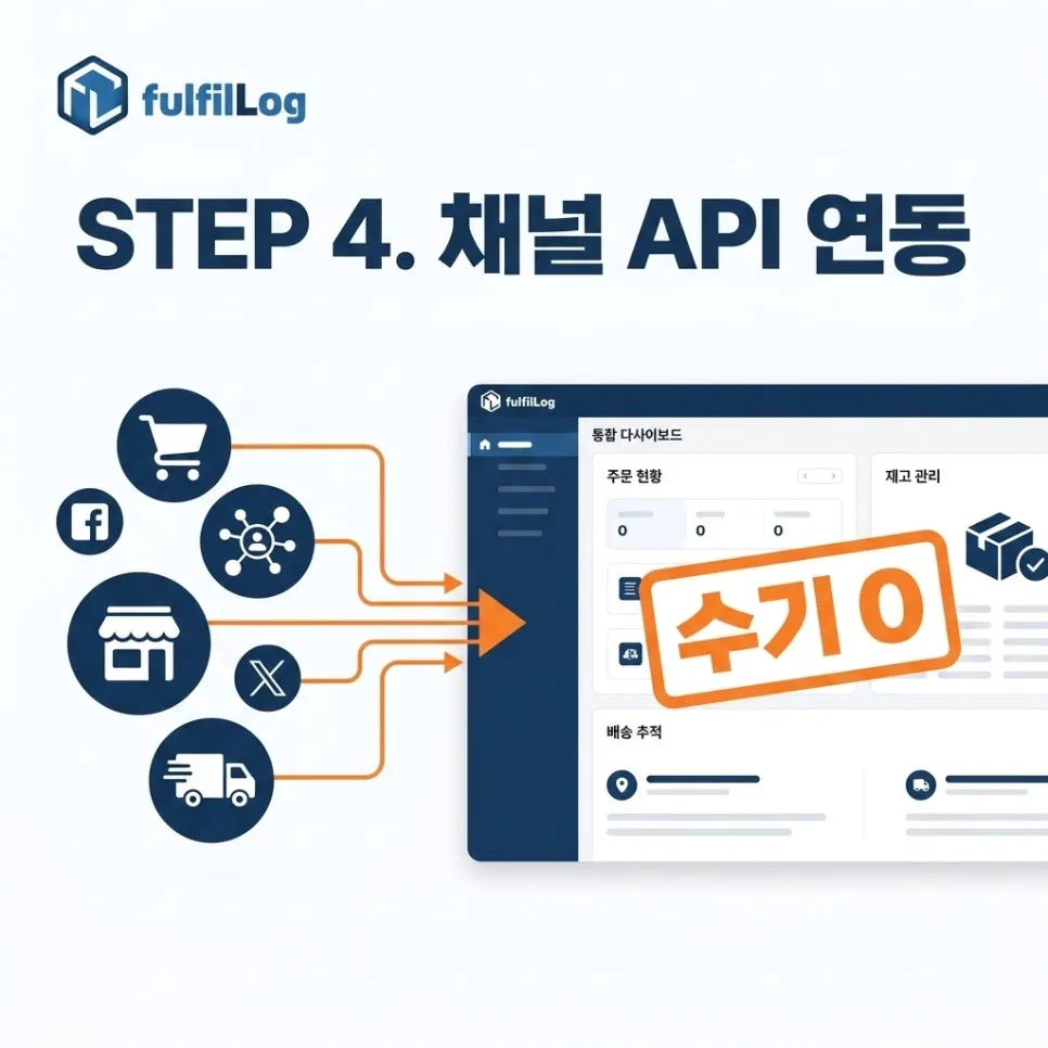 체크 4. 채널별 API 연동 설명 이미지
