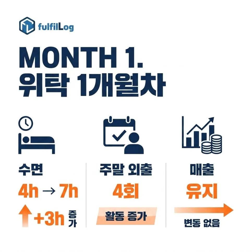 위탁 전환 1개월차 설명 이미지