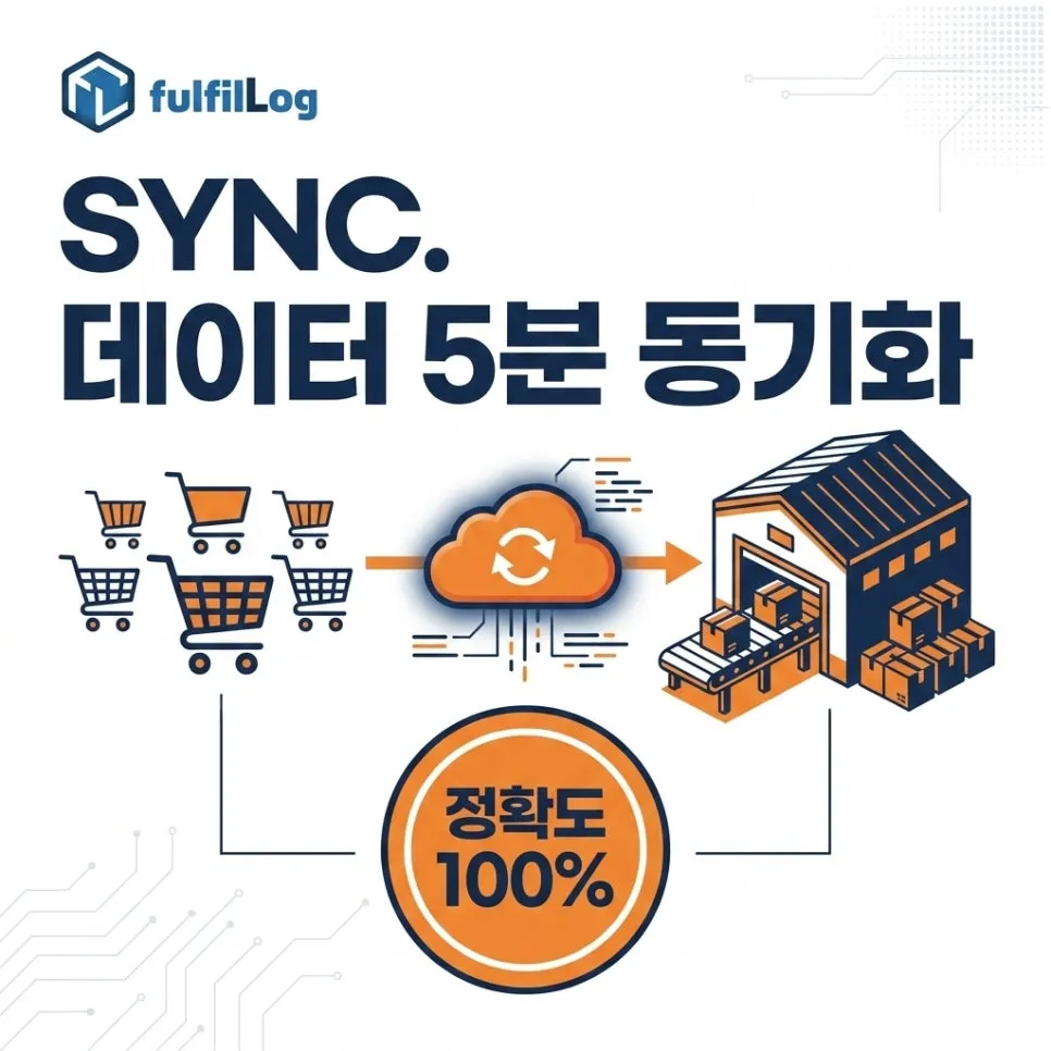 단계 1. 멤버십 데이터베이스 즉시 연동 설명 이미지