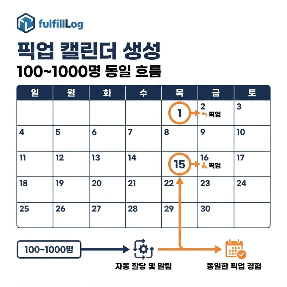 단계 2. 픽업 캘린더 생성 설명 이미지