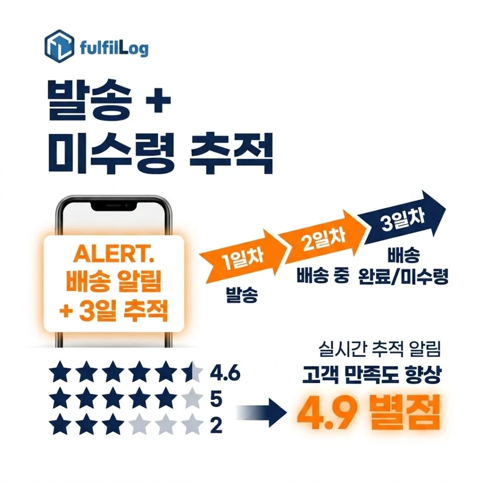 단계 5. 발송 완료 알림 + 미수령 추적 설명 이미지