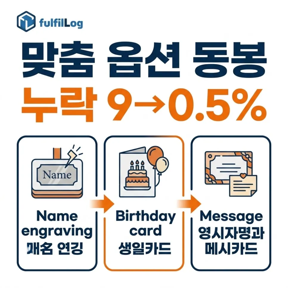 단계 4. 고객 맞춤 옵션 동봉 설명 이미지