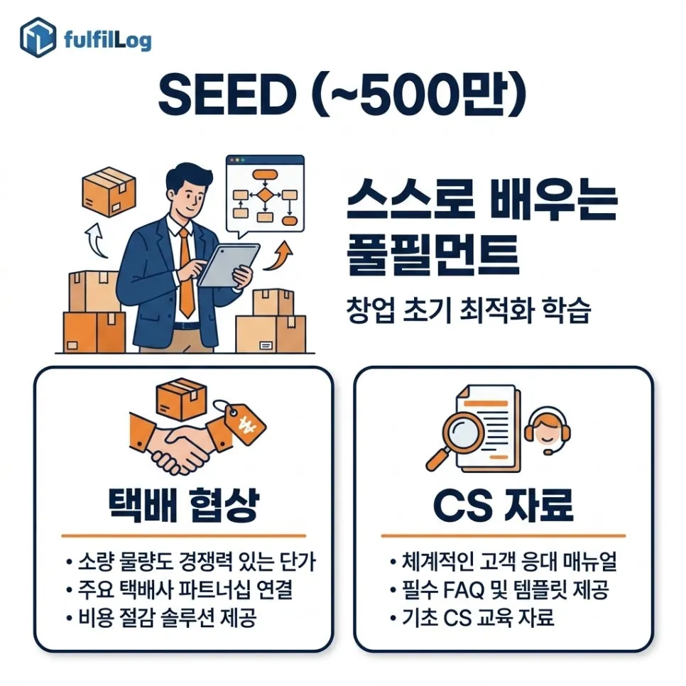 Seed (~500만): 학습 우선 설명 이미지