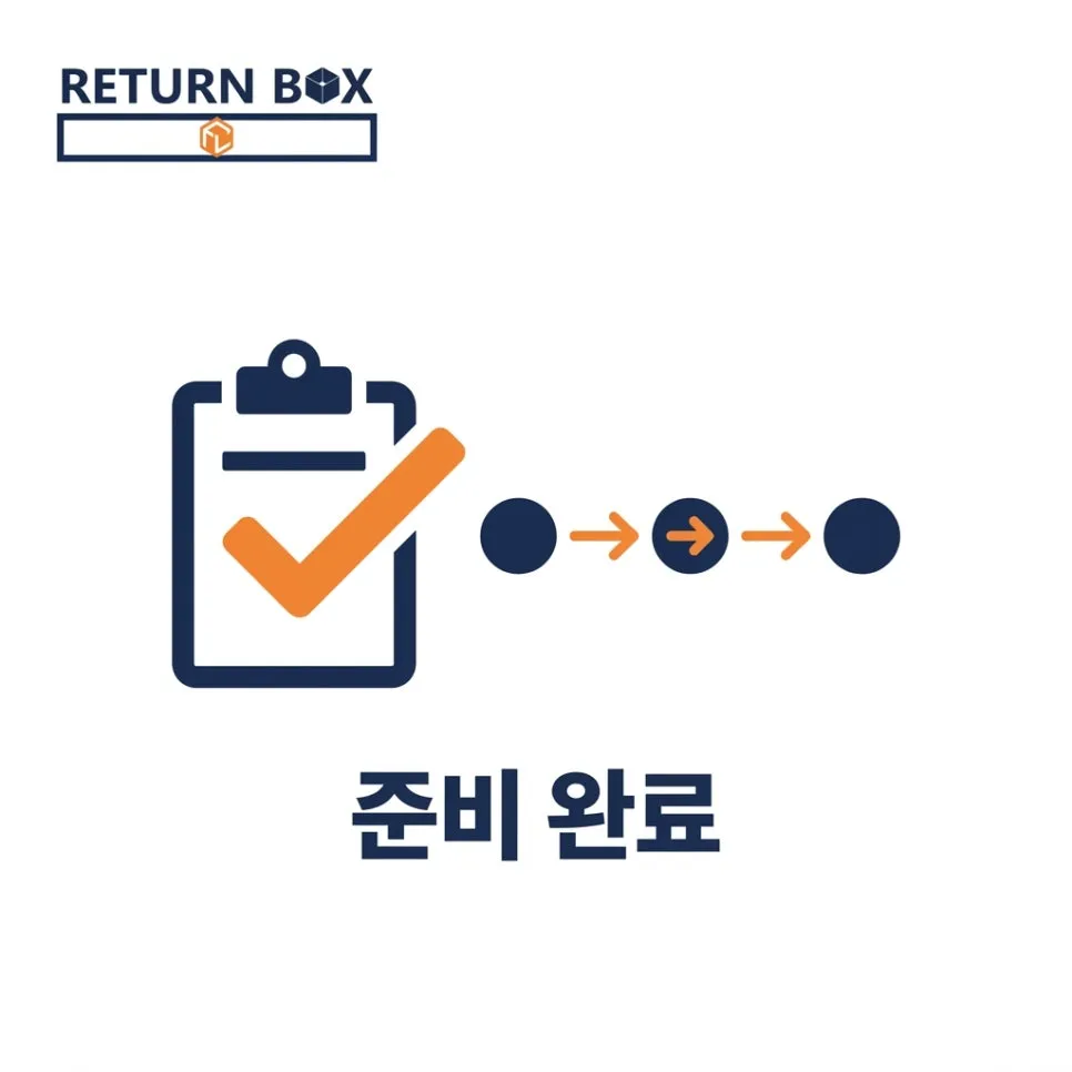 반려는 대부분 '입고 전 준비'에서 갈려요 설명 이미지