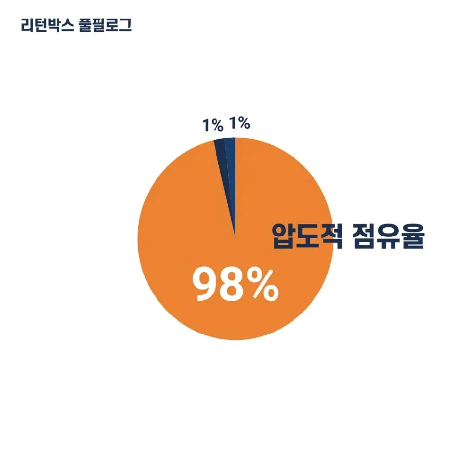 연동 세팅 — 주문이 창고로 바로 내려가요 설명 이미지