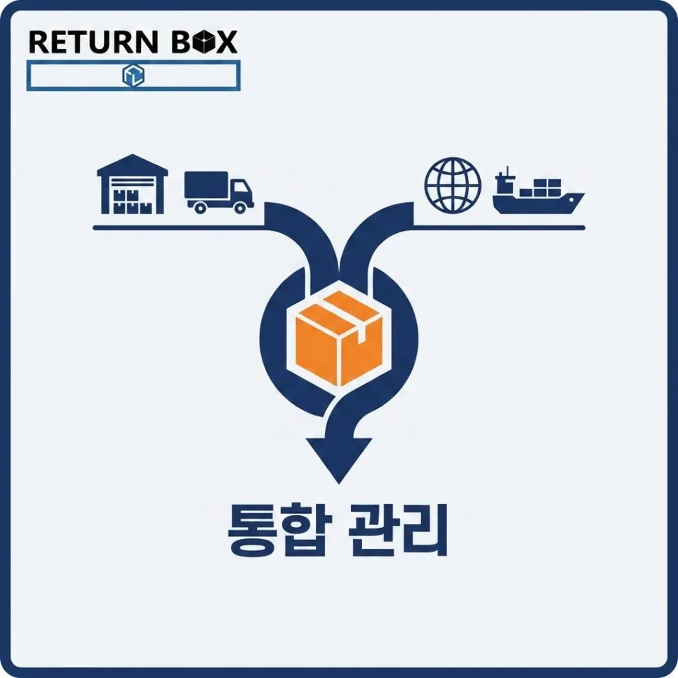 회전 데이터로 죽은 재고를 털어요 설명 이미지