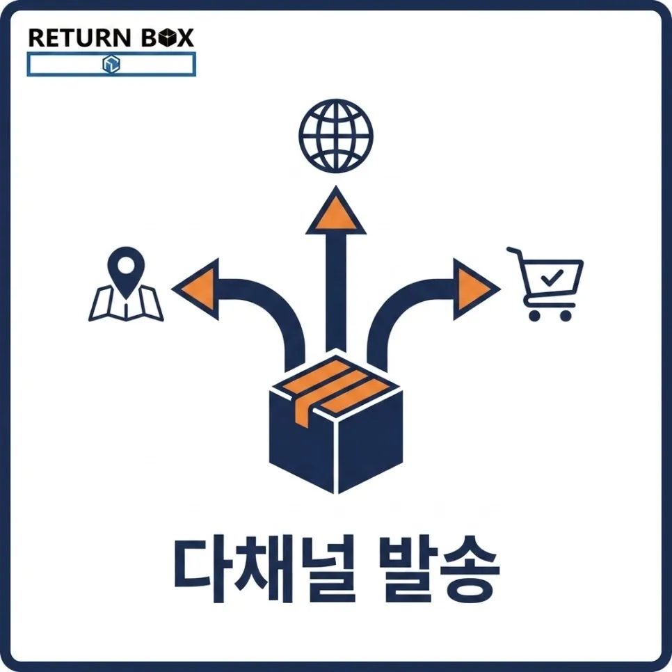 사례 B — 사이즈 정보로 교환을 줄인 박 사장님 설명 이미지