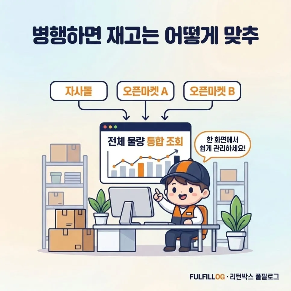 선택 전 체크리스트 설명 이미지 3