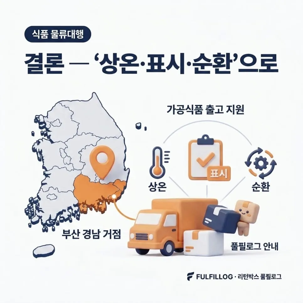 결론 — '상온·표시·순환'으로 판단하세요 설명 이미지
