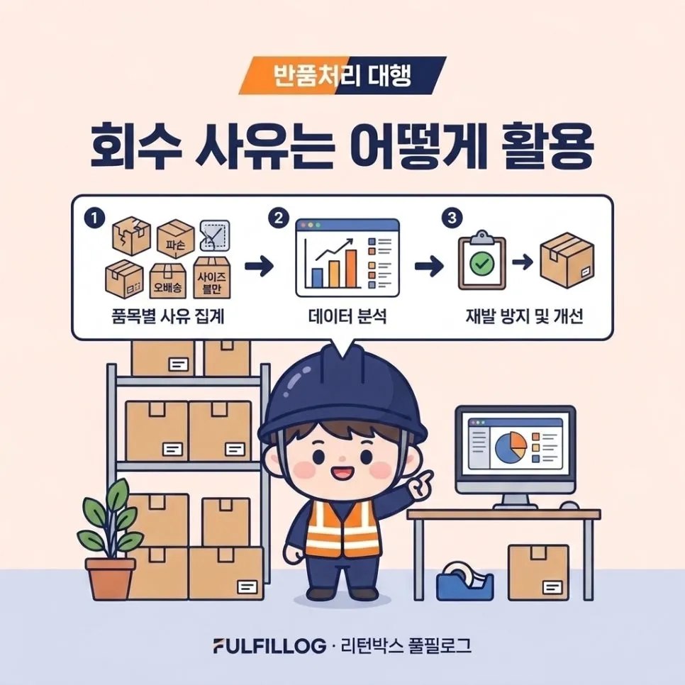 회수 운영 점검 체크리스트 설명 이미지 3